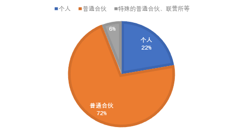 广州律师行业最新数据：律师20199名，律所835家，总创收96亿元