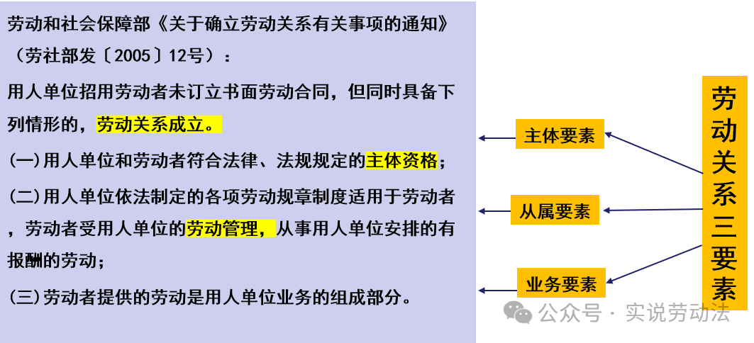 教科书式判决：道观对​出家道士管理并按月发工资, 是劳动关系吗?